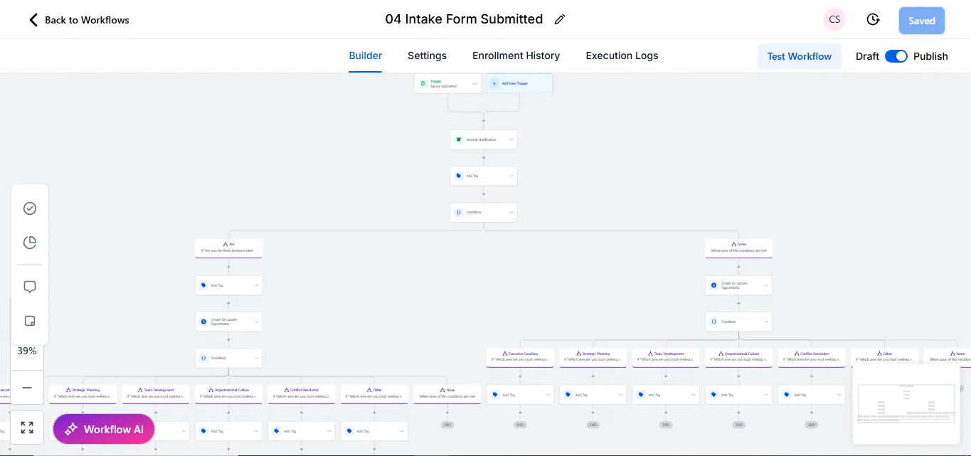 Intake form submission workflow automation dashboard